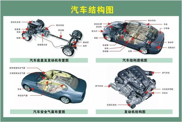 汽車配件名稱歸類大全 二十大類，你真的都知道嗎？